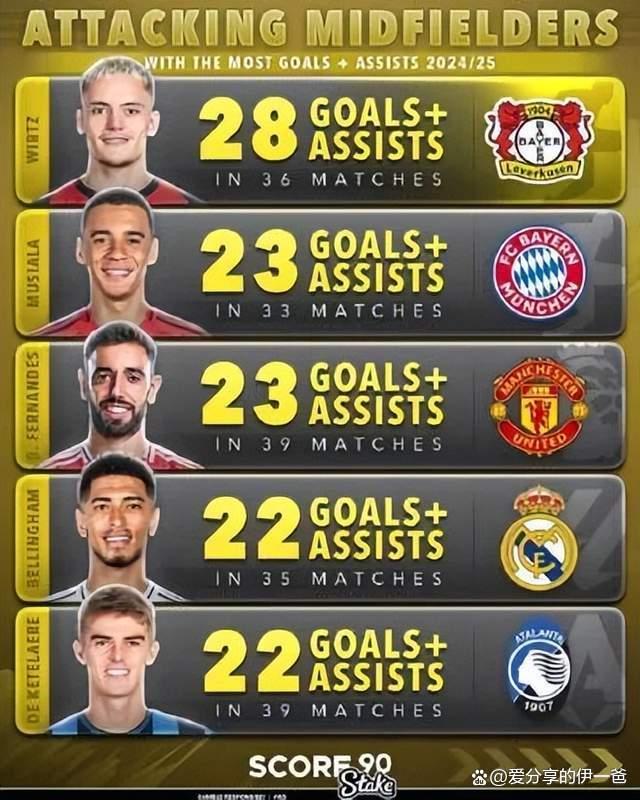 包含富勒姆后防失误频频，球队应加强整改的词条