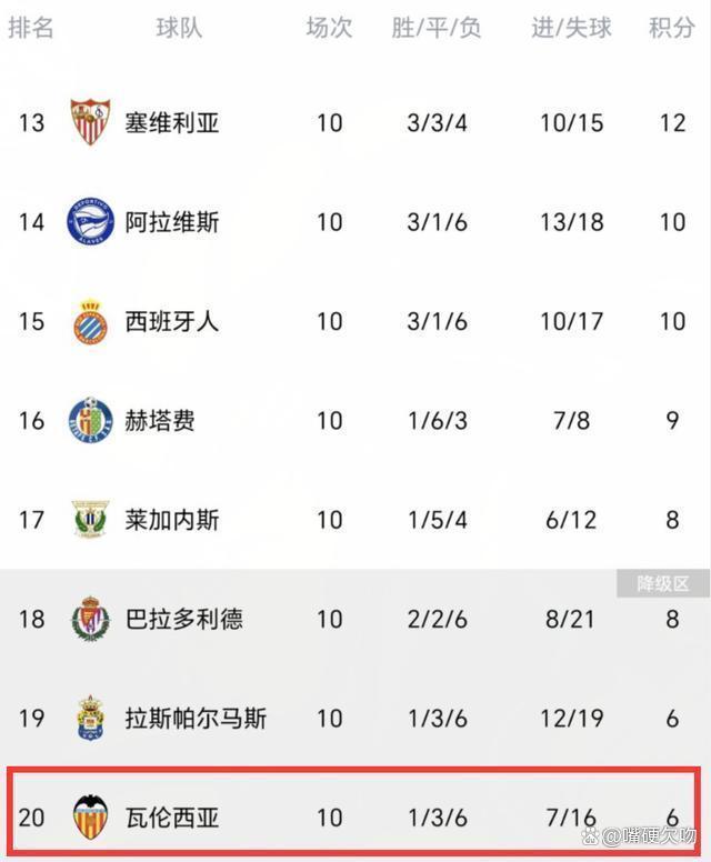 包含阿拉维斯遭遇连败，施压增加！的词条