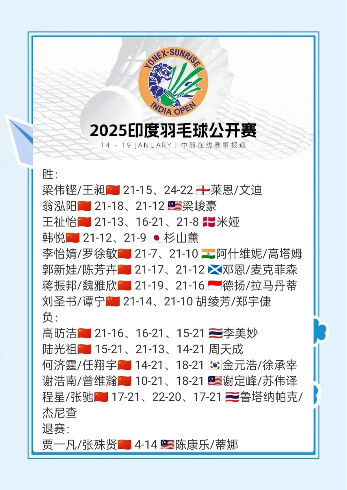 关于羽毛球比赛:印度选手连胜晋级半决赛的信息 关于羽毛球比赛:印度选手连胜晋级半决赛的信息
