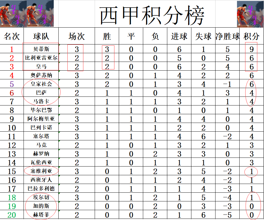 包含阿尔梅里亚赚得一分,稳固积分榜位置的词条 包含阿尔梅里亚赚得一分,稳固积分榜位置的词条