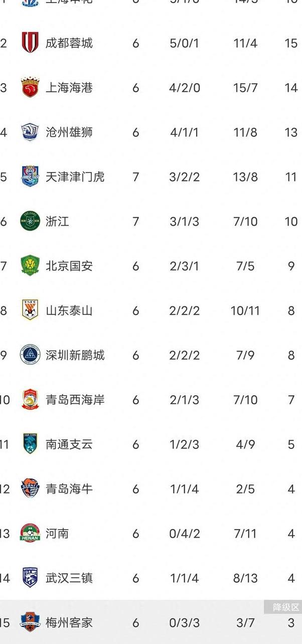 中超｜德国逆转，技术统计的简单介绍