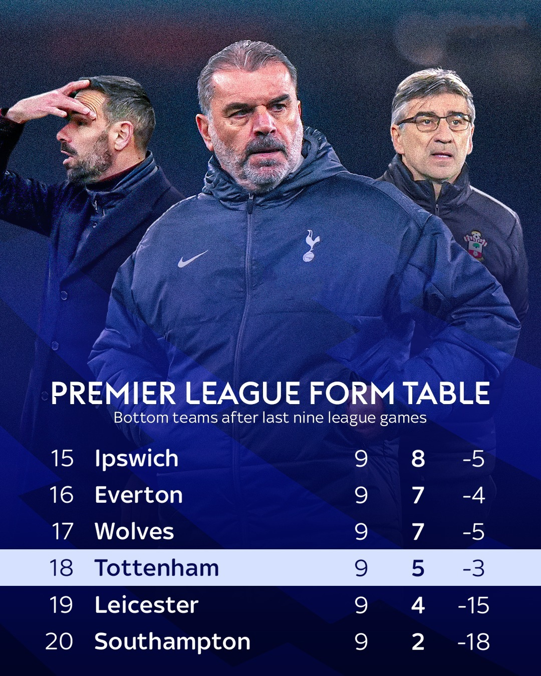 热刺战平英格兰，内马尔梅开二度美洲杯的简单介绍