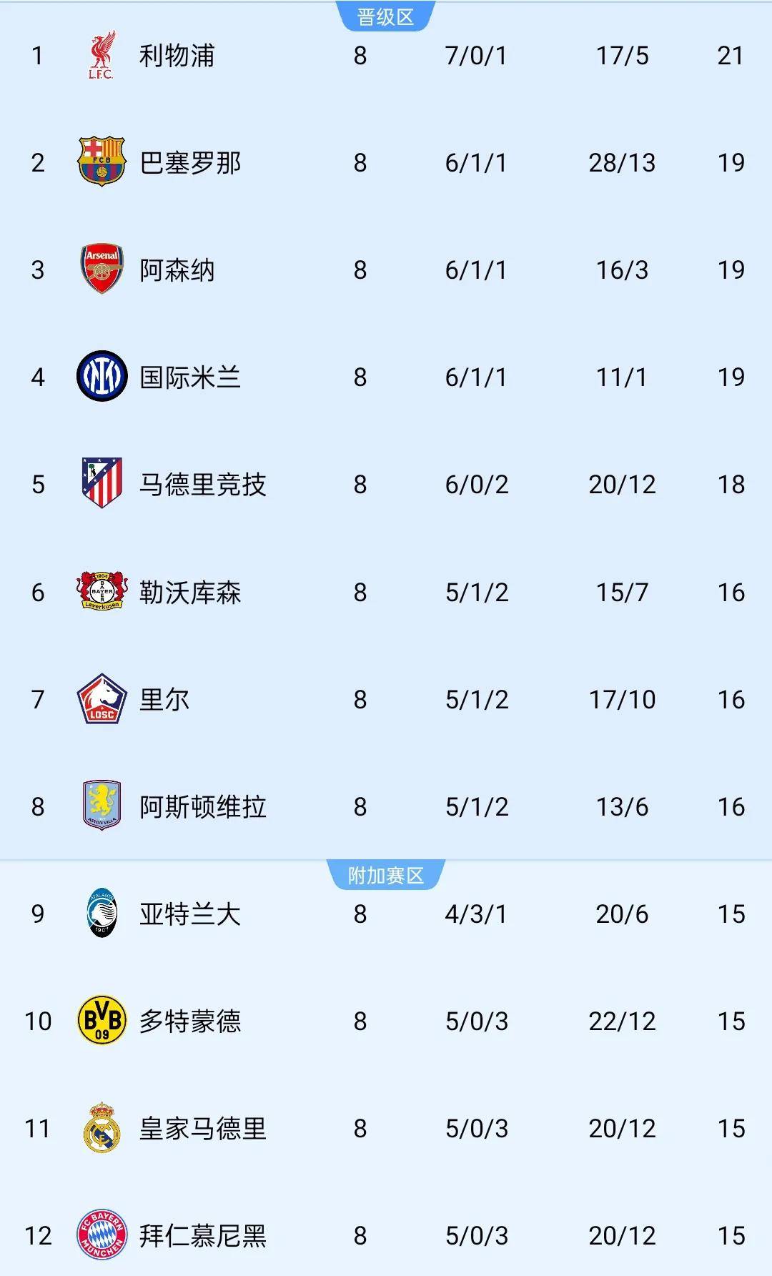 皇马成功晋级欧冠八强,梅西带领巴萨惨遭淘汰 皇马成功晋级欧冠八强,梅西带领巴萨惨遭淘汰