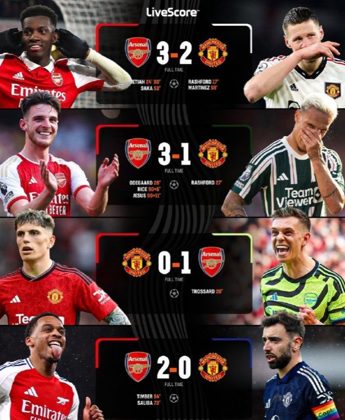 阿森纳主场战平沃特福德,保住一个积分不易 阿森纳主场战平沃特福德,保住一个积分不易