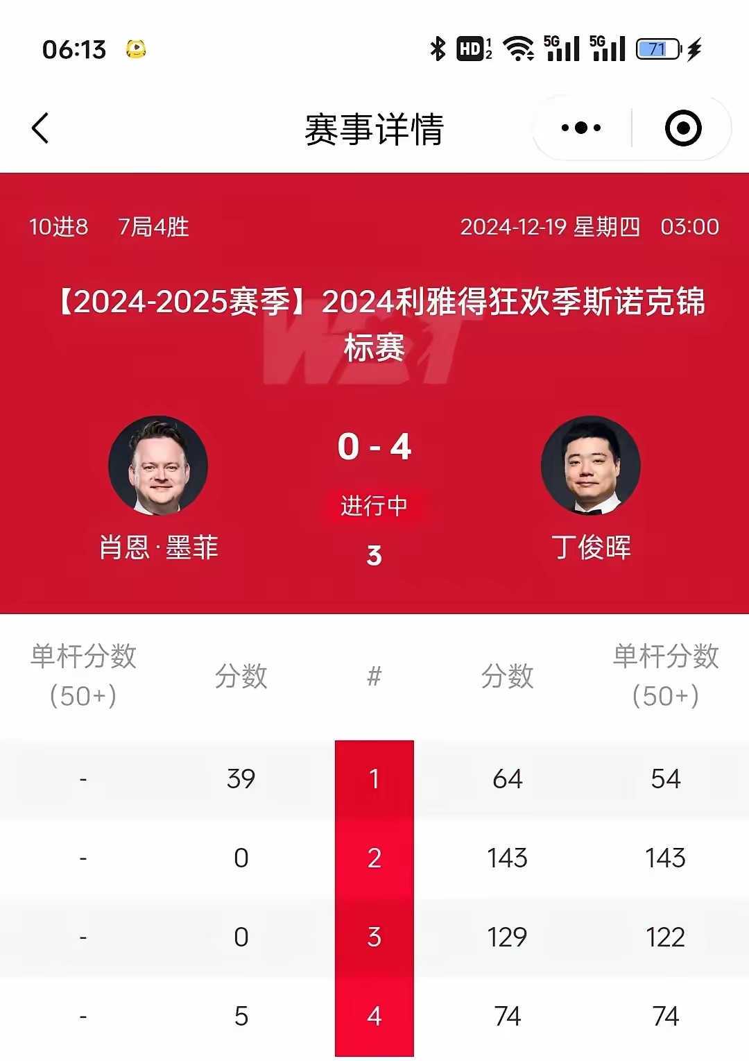 FIFA电竞选手爆冷获胜,专家预测失准 FIFA电竞选手爆冷获胜,专家预测失准